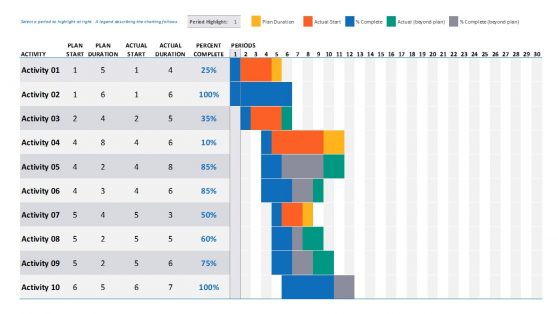 Data Driven Gantt Chart PowerPoint Templates