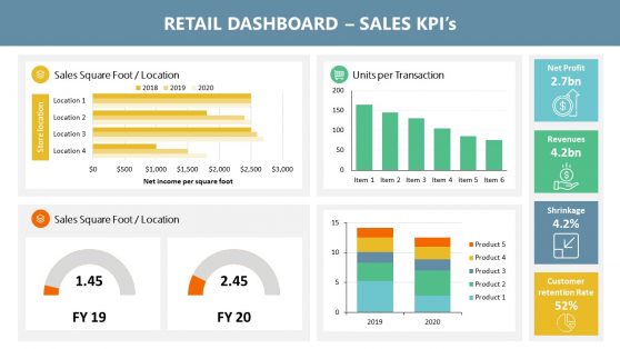 Retail Dashboard PowerPoint Templates