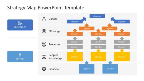 PowerPoint 5 Perspectives Strategy Map