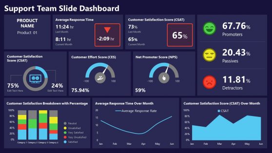 Support Team PowerPoint Dashboard
