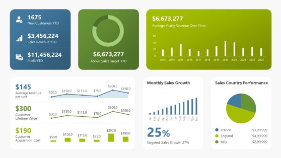 Sales Performance Dashboard PPT Slide