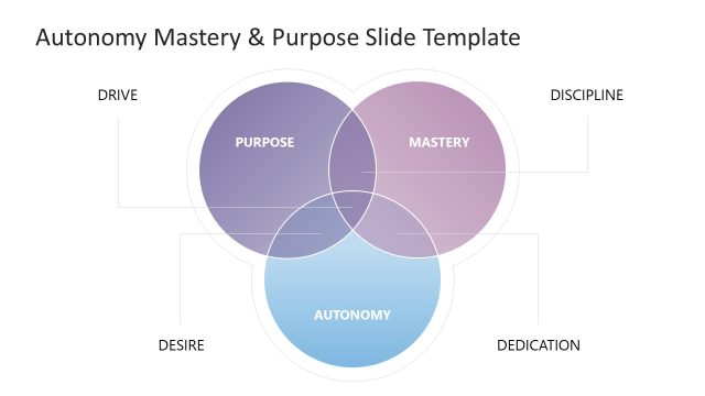 Autonomy Mastery Purpose PowerPoint Template