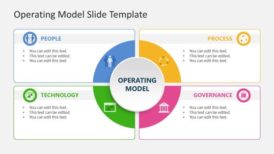 Operating Model Template for PowerPoint 