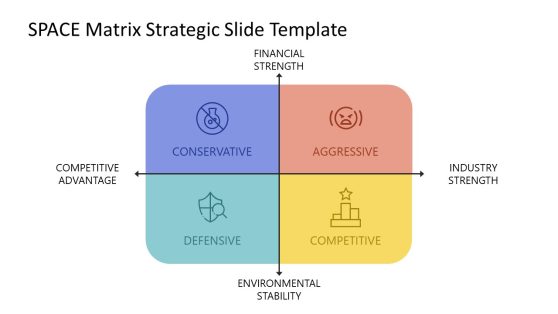 Position & Action Evaluation Matrix Presentation Template