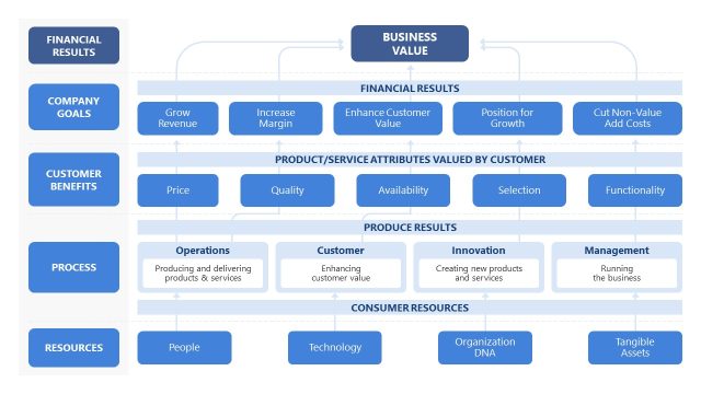 Business Strategy Map PowerPoint Template