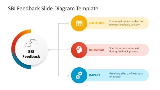 SBI Feedback Template for Presentation 