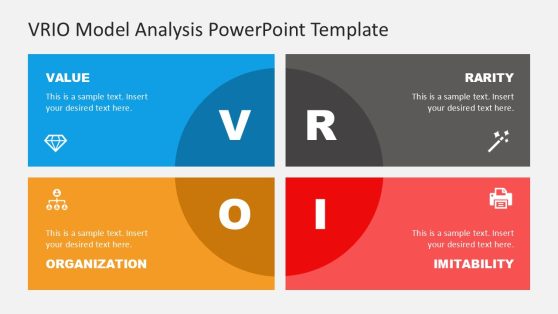 Editable VRIO Model Slide Template for strategic analysis in PowerPoint and Google Slides, featuring quadrants for Value, Rarity, Imitability, and Organization.