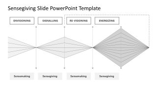 Sensegiving PowerPoint Slide Diagram 
