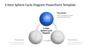 Customizable 3-Item Sphere Cycle Template