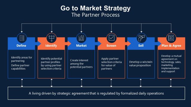 Go to Market Strategy -The Partner Process
