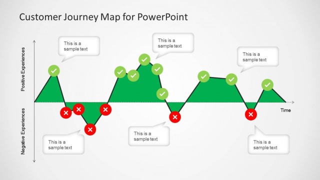 Customer Journey Map Diagram for PowerPoint