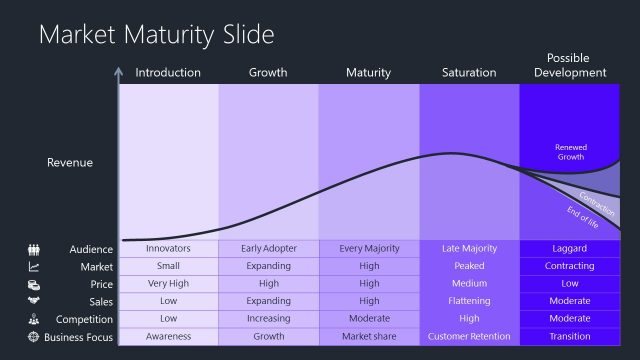 Market Maturity Model Slide