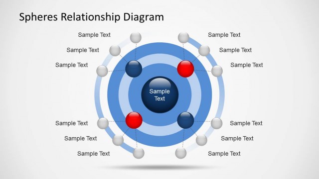 Spheres Relationship Diagrams for PowerPoint