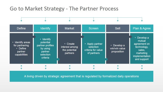 Chart Diagram with Business Partnering Terms