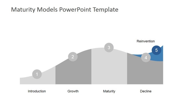 Modern Product Life Cycle Recurring Model Reinvent Stage