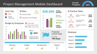 Project Management Mobile Dashboard slide with charts, progress bars, and budget indicators in a modern layout.