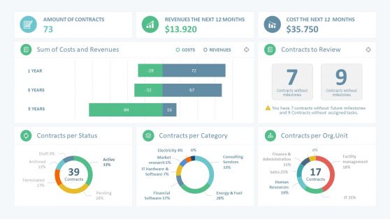 Sales Manager PowerPoint Dashboard