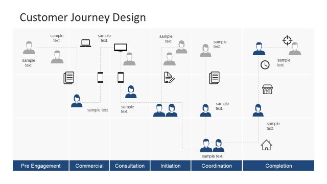 Customer Journey PowerPoint Template