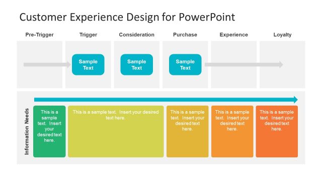 Customer Experience Design PowerPoint Template