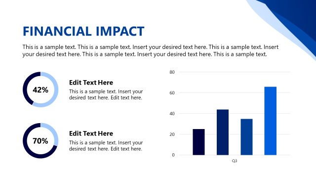 Financial Impact Slide with Data Chart
