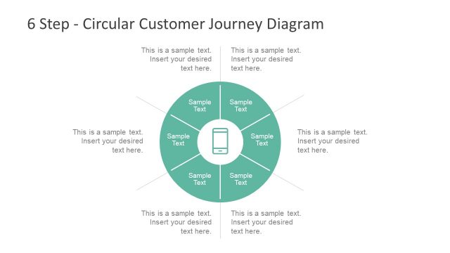Circular Customer Journey Diagram for PowerPoint