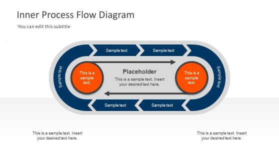 Inner Process Flow Diagram PowerPoint Template