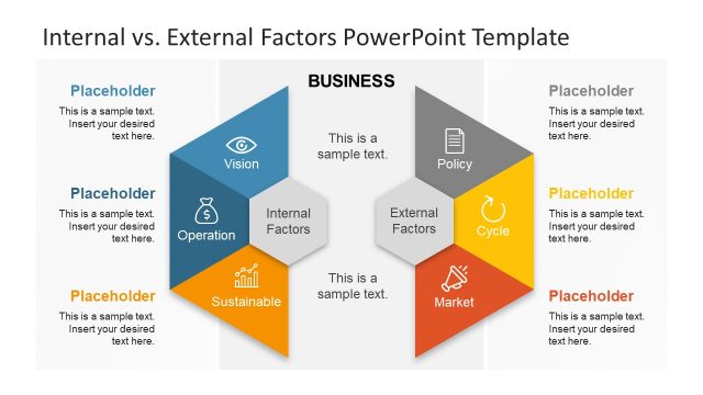 Internal vs. External Factors PowerPoint Template