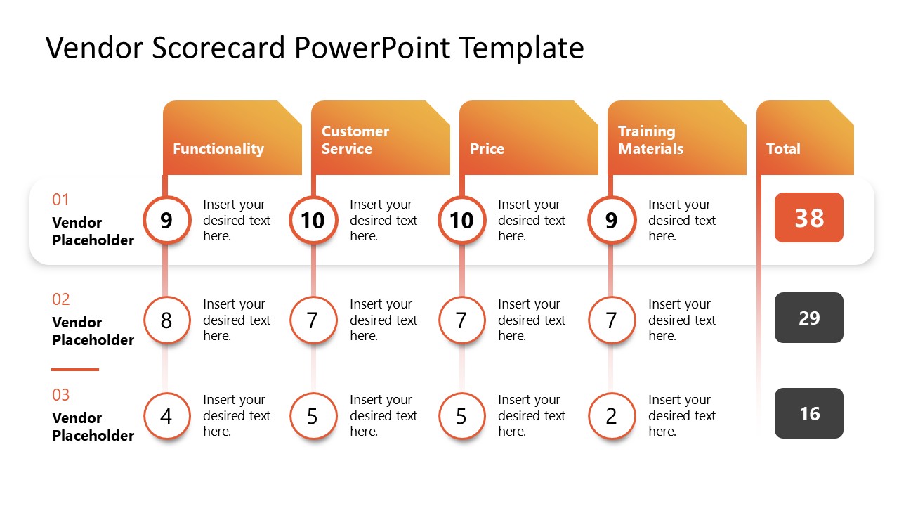 Vendor Scorecard Presentation Template