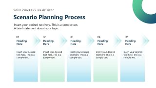 Creative Scenario Planning Template  
