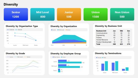 HR Dashboard PPT Presentation Slide