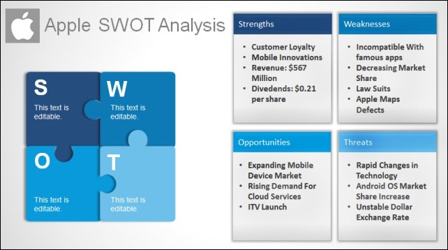 Apple SWOT Analysis Apple SWOT Analysis - Example of SWOT Analysis for Apple