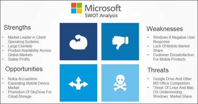 Microsoft SWOT Analysis Microsoft SWOT Analysis - Example of an hypothetical Microsoft SWOT Analysis