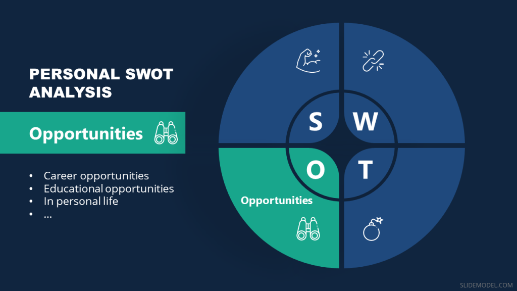 Personal SWOT Opportunities Analysis Slide Personal SWOT Opportunities Slide design for PowerPoint and Google Slides