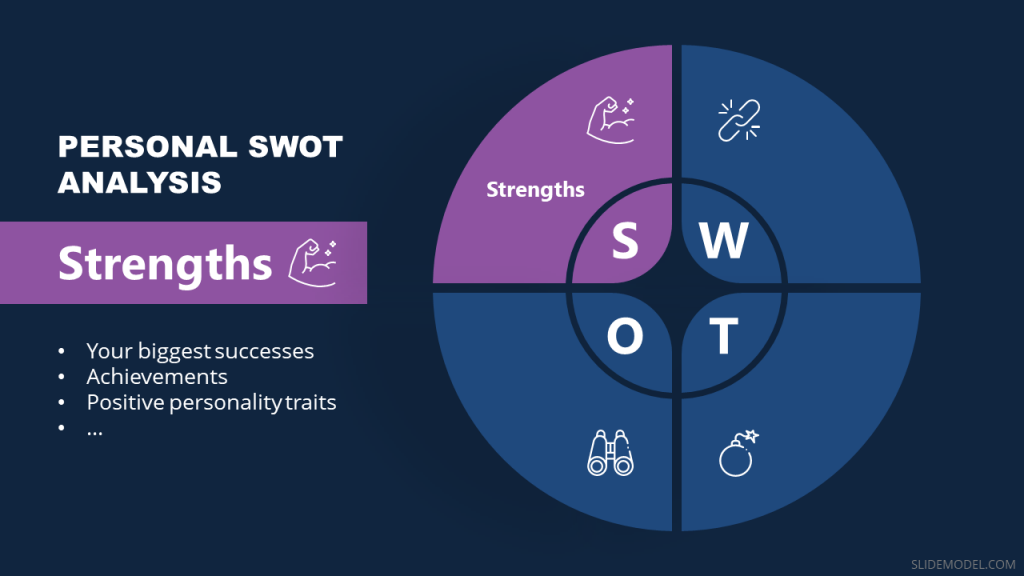 Personal SWOT Strength Analysis slide Personal SWOT Strengths Slide for PowerPoint presentations