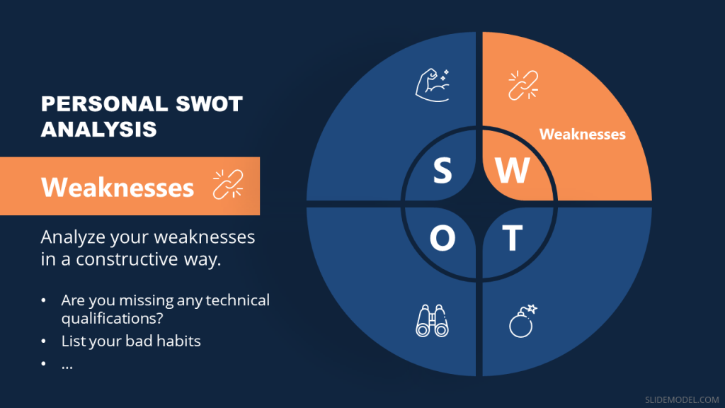 Personal SWOT Weaknesses Analysis Slide Personal SWOT Analysis slide with Weaknesses component
